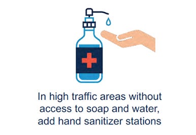 In high traffic areas without access to soap and water, add hand sanitizer stations.